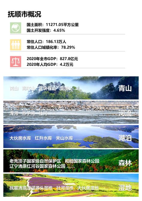 辽宁省抚顺市国土空间总体规划 （2021-2035年）.pdf - 国土人