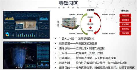 碳中和背景下工业互联网平台开源发布-南京遒涯信息技术有限公司