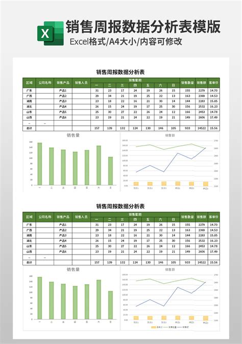 年度产品销售数据统计表Excel模板下载_熊猫办公