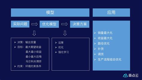 流程优化的五种基本方法 - 知乎