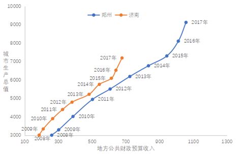 河南经济排名 2021年河南各城市GDP排名一览 - 生活常识 - 领啦网