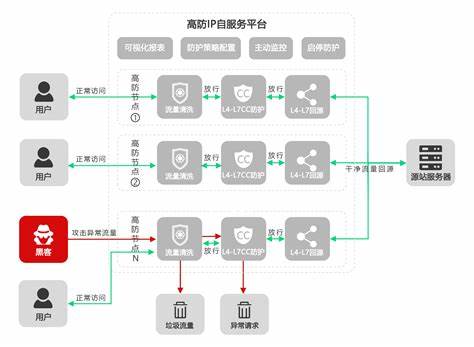 怎么拿服务器做项目