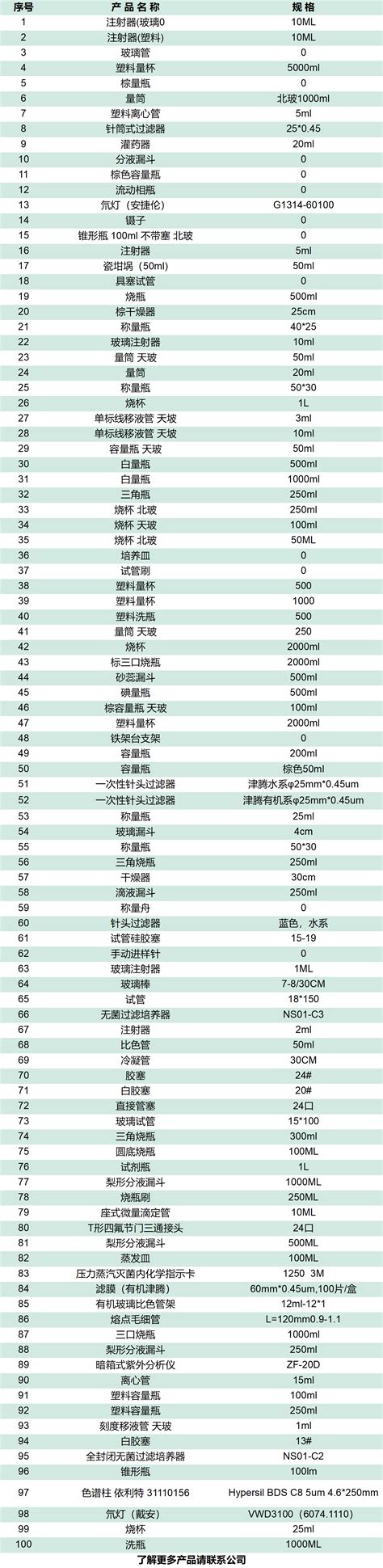 2019年7月签约珠海打印耗材特装展位