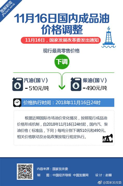 11月17日起北京汽柴油价格调整最新消息：每吨分别降低510元和490元- 北京本地宝