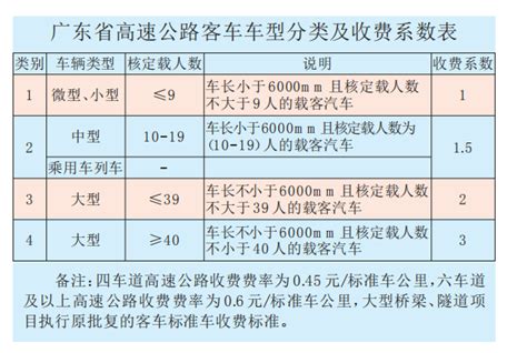 ETC计费金额精确到“分” 一次性收费变分段计费_深圳新闻网