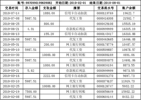 2018年重庆市城镇私营单位就业人员年平均工资52558元 - 重庆市统计局
