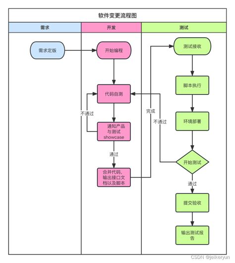 开源之美：开源软件开发流程 - 知乎