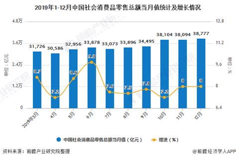 2021年1-12月中国零售行业市场规模现状分析 全年社会消费品零售总额超过44万亿元_数据汇_前瞻数据库