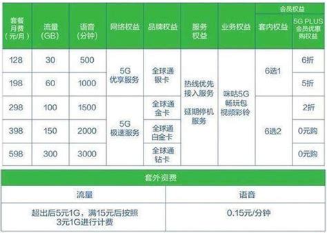 黑龙江联通最低套餐介绍（2024年6月更新）-宽带哥