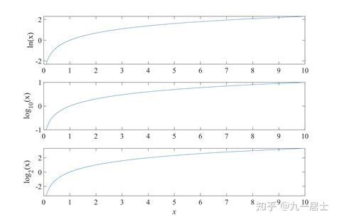 如何证明反比例函数图像关于直线y=x和y=-x对称？ - 知乎