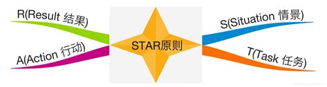 模型 STAR原则_star框架-CSDN博客