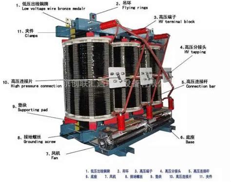 变压器的各种温度保护设定_青岛恒丰友电气工程有限公司（中文官方网站）