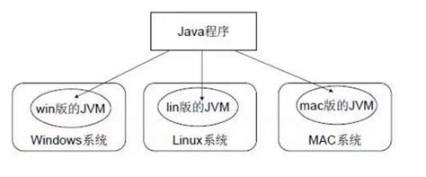 Linux查看JVM参数，轻松监控Java应用程序 – Linux命令大全(手册)