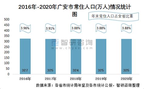 【产业图谱】2022年广安市产业布局及产业招商地图分析__财经头条