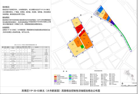 西青区推出2022年重点项目 总投资2919亿元 - 西青要闻 - 天津市西青区人民政府