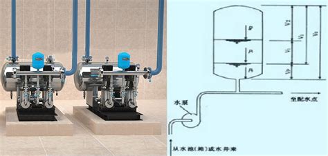 浅谈二次供水设备基础知识-南京米诺给排水设备有限公司