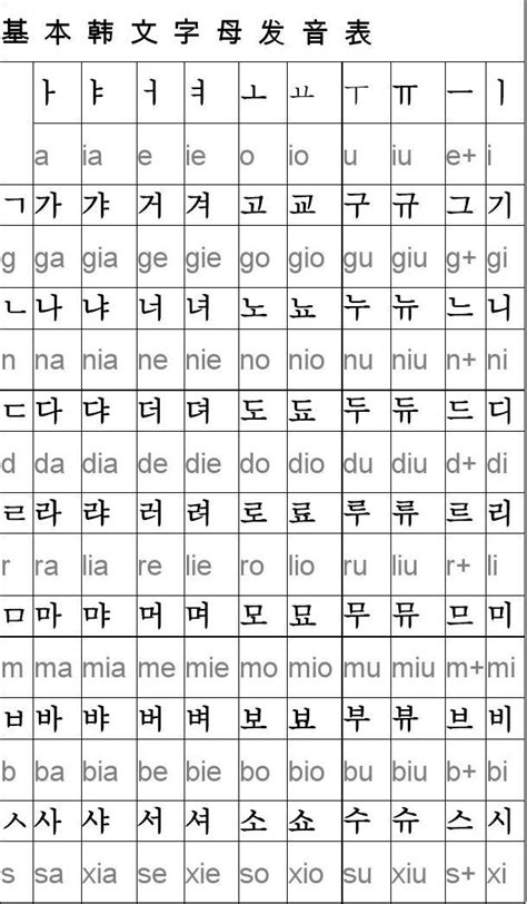 基本韩语罗马字母发音对照表1_word文档在线阅读与下载_免费文档