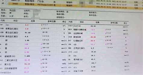 【HbA1C＞7%】必然会出现的并发症，甚至影响到生命安全 - 知乎