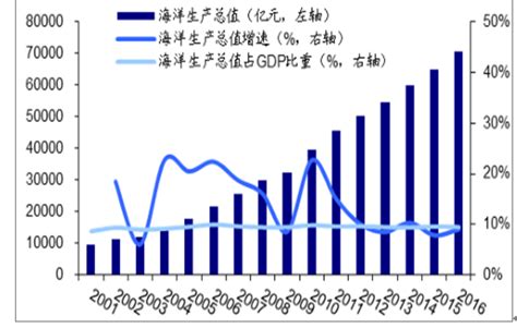 2016-2020年威海市地区生产总值、产业结构及人均GDP统计_华经情报网_华经产业研究院