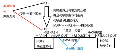 Mapreduce计算过程_使用mapreduce求sum中需要几个reduce-CSDN博客