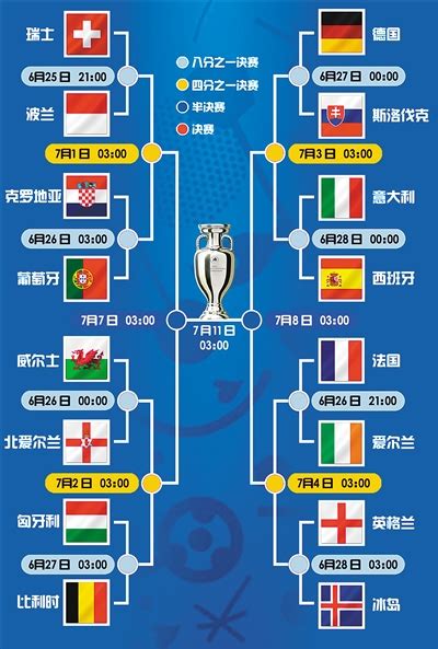 欧洲杯淘汰赛对阵：西意对决 葡萄牙遇克罗地亚-直播吧