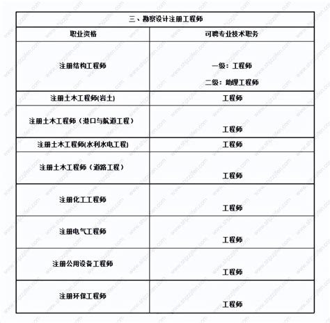 2023年上海落户中级职称目录查询，上海落户认可的只有这些-居住证积分网