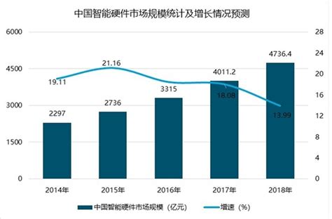 2010-2019年湖南规模以上工业企业数量、生产费用及资产利润情况统计_华经情报网_华经产业研究院