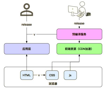 浅谈前后端分离架构模式 - DevPoint：开发技术点 - OSCHINA - 中文开源技术交流社区