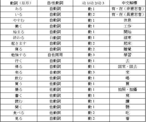 全国日语专业大学排名一览表，盘点国内日语专业最好的大学