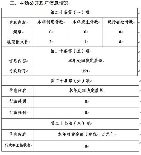 南充市经济开发区管理委员会2021年政府信息公开工作年度报告-四川南充经济开发区管理委员会