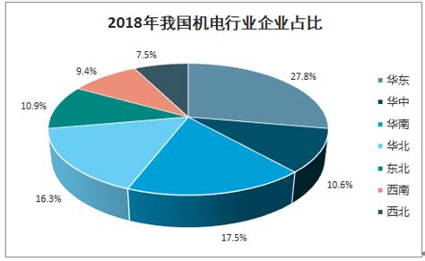 机电市场分析报告_2021-2027年中国机电市场深度研究与发展趋势研究报告_中国产业研究报告网