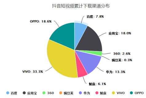 抖音用户画像：用数据告诉你玩抖音的是什么人。_爱运营