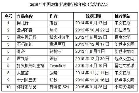 中国小说学会2017年度中国小说排行榜揭晓 作家出版社《唇典》荣登榜首