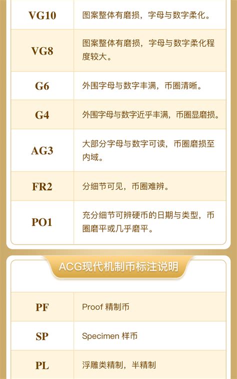北京国证评级官网--专业权威的钱币鉴定评级,邮票鉴定评级,纪念币金银币鉴定评级等艺术品分级鉴定机构.