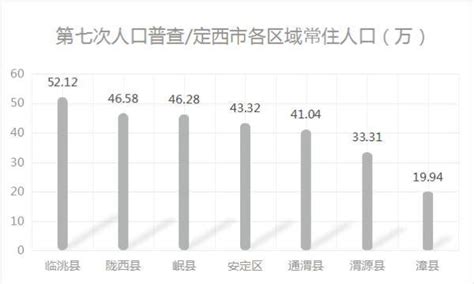 2019年甘肃各市州常住人口排行榜（图）-中商情报网