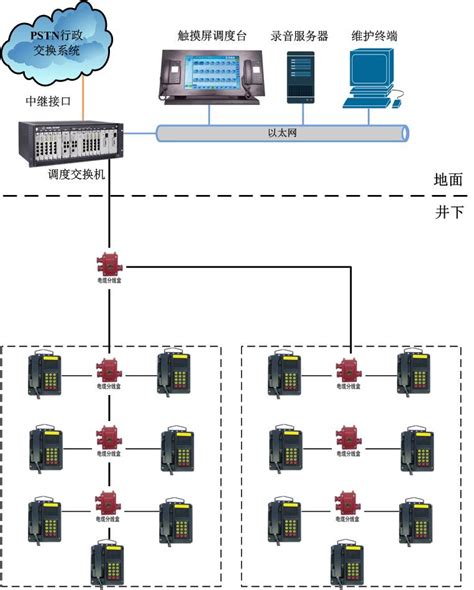 KT379型网络调度通信系统 矿井通信 常州研究院