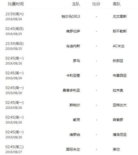 2018/2019赛季欧洲五大联赛最新积分榜一览_球天下体育