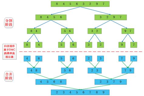 快速排序算法动图演示及解析2021版（附Java代码实现） – 源码巴士