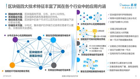 2019年中国区块链行业市场现状及发展趋势分析 - 北京华恒智信人力资源顾问有限公司