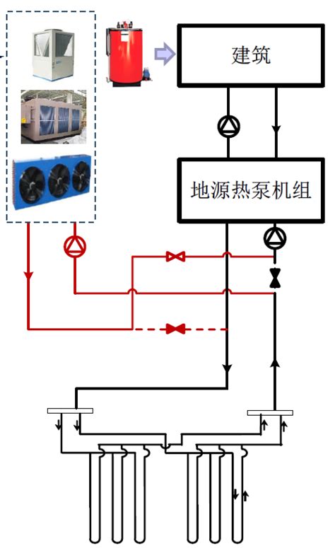 双级耦合热泵 一体机-工业高温 双级耦合热泵 供热专家 北京四季通能源科技有限公司企业官网