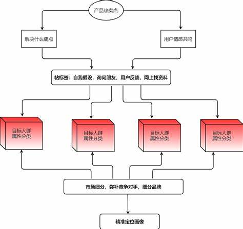 产品经理做数据分析要用工具吗