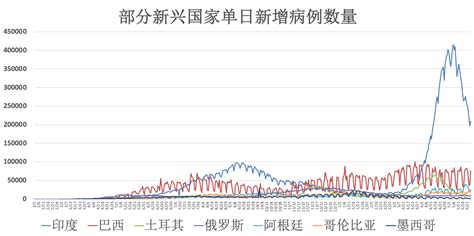 3月25日新冠肺炎COVID-19疫情动态 世界（中国以外）195个国家和地区发现疫情 。|社会资讯|新闻|湖南人在上海