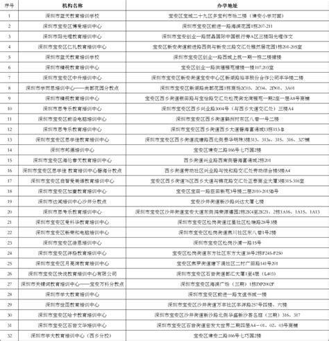 深圳宝安区第二批验收合格教育培训机构名单（32家）_深圳之窗