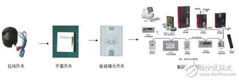 带你了解智能照明控制系统的行业应用_广东奥杰特科技有限公司