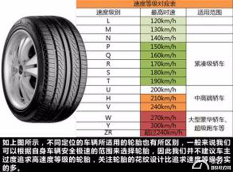 750r16轮胎数据参数对照表