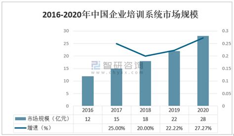 企业培训市场分析报告_2018-2024年中国企业培训市场调查与投资风险报告_中国产业研究报告网