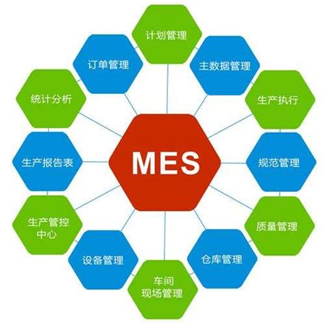 广州mes系统好用吗？实现数据可视化-广州斯盟派数字科技有限公司