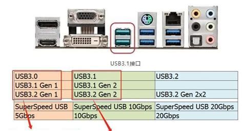 Type-C USB 3.1 Gen1 能输出DP1.2吗？ - 知乎