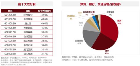 红利国企ETF首月分红0.3%，每年最多分红12次 5月24日， 红利国企ETF (510720)宣布分红。根据公告，本次分红方案为0.031 ...