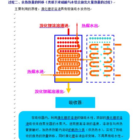 第二类吸收式热泵 - 余热制蒸汽 - 技术专栏 - 荏原冷热系统（中国）有限公司 - Powered by XiaoCms